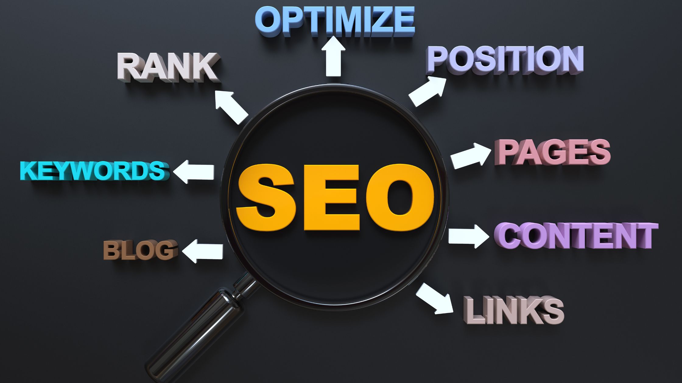 Types of SEO You Need to Know About