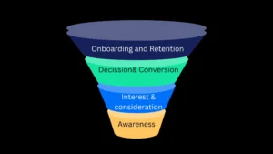 What Are the Four Stages of Customer Acquisition?