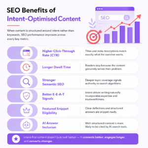 SEO benefits of intent-optimised content